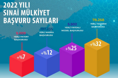 Sayılar Açıklandı